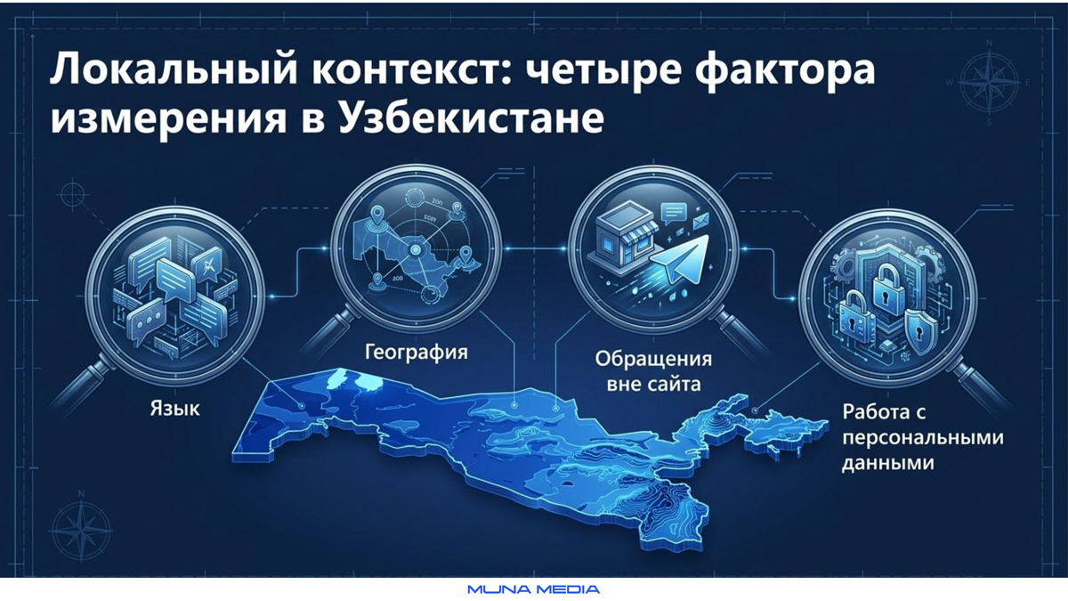 Четыре фактора измерения рекламы в Узбекистане: язык, география, обращения вне сайта, персональные данные — Muna Media