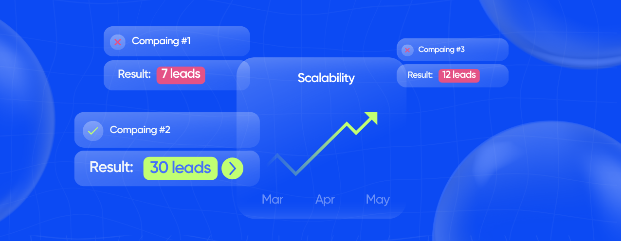 Campaign lead comparison and performance growth with scalability