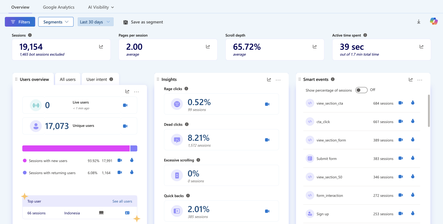 Shanti Island Microsoft Clarity dashboard showing session insights and smart events for calls to action, forms and page sections