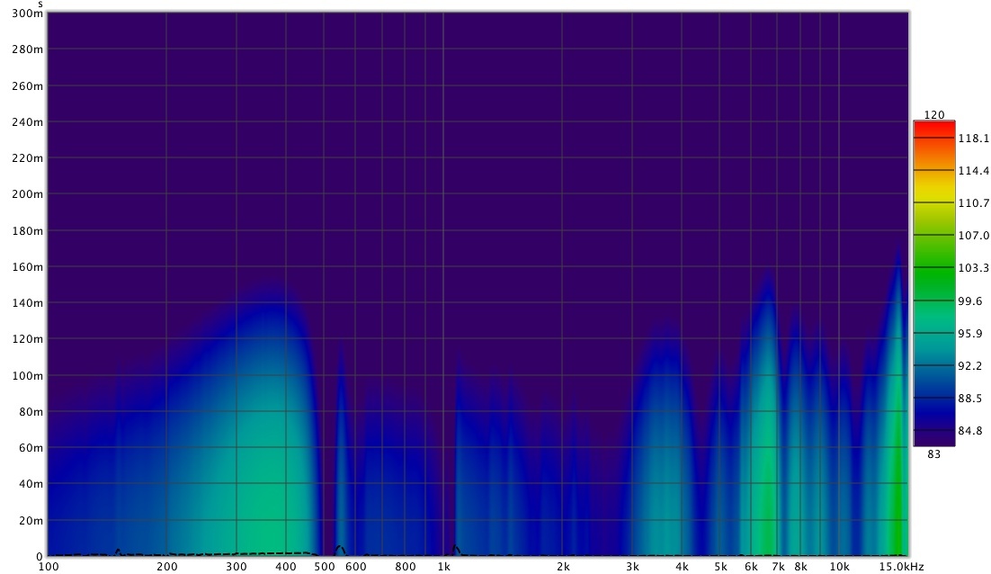 Headshell Performance — Audio Technica AT-LH13