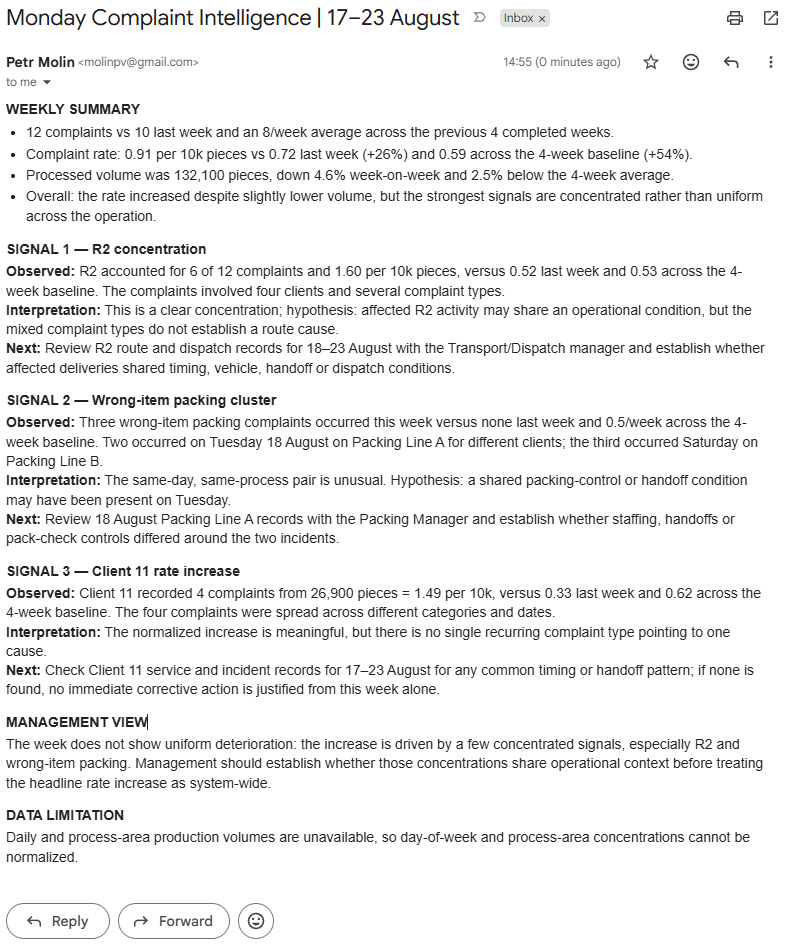 Real Gmail screenshot of an automated Monday Complaint Intelligence brief for 17–23 August, showing weekly summary, three identified signals and a management view.