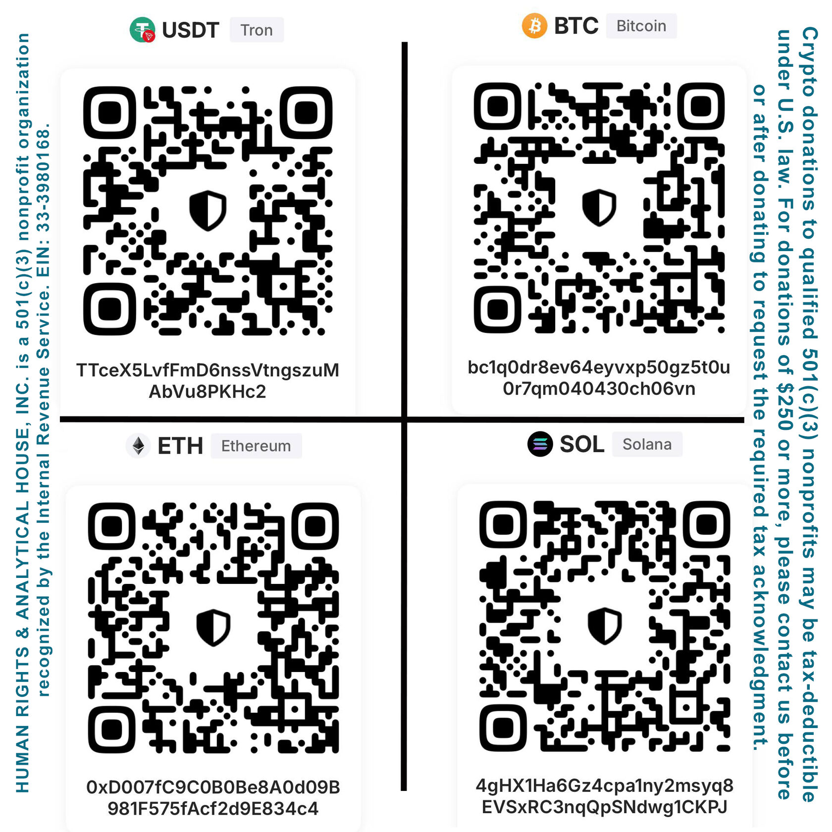 QR-коды для пожертвования в криптовалюте