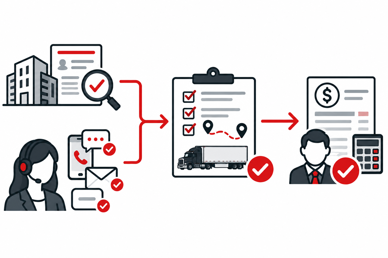 Separate checks for company identity, contact authenticity, and payment changes.