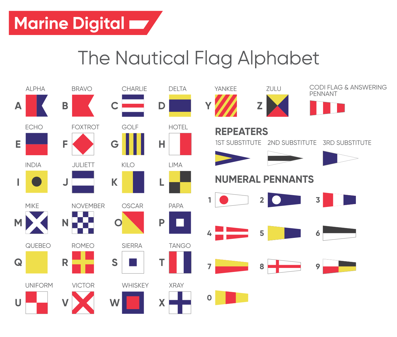 Ship Flags