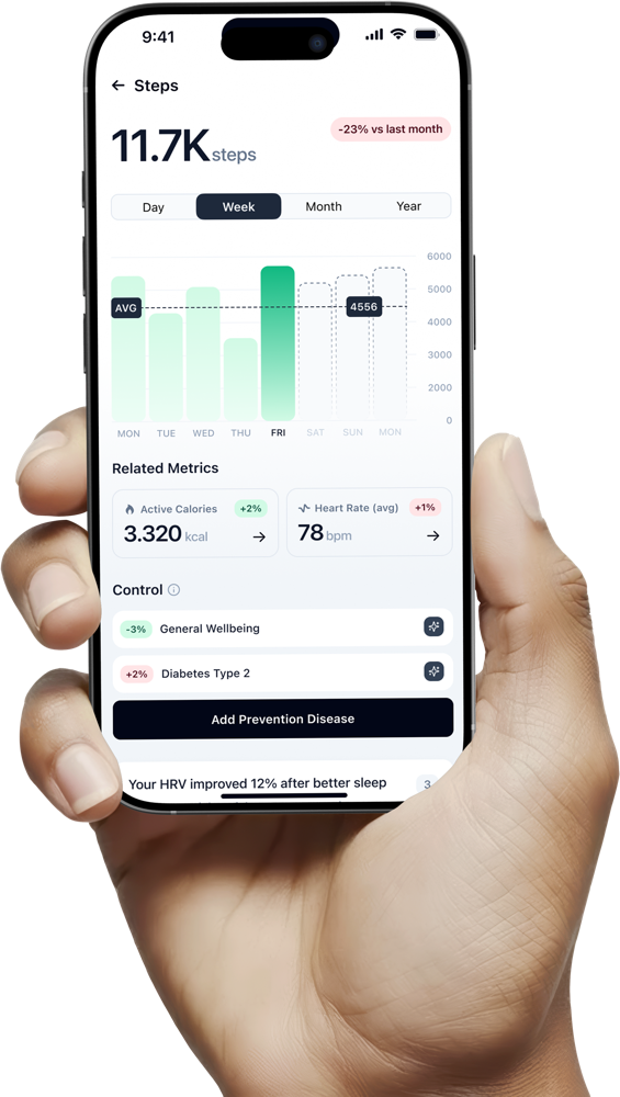 The ONU app's Steps screen with a weekly trend chart