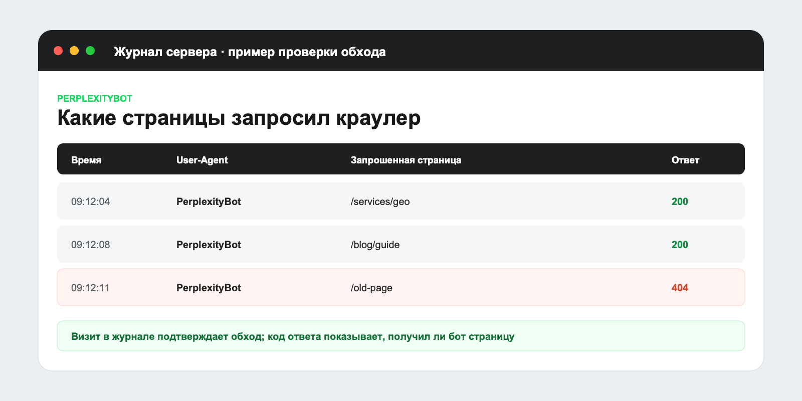 Журнал сервера с визитами PerplexityBot: даты обхода и запрошенные адреса