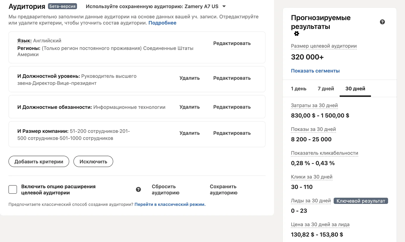 Аудитория руководителей IT в США и прогноз на 30 дней в Campaign Manager
