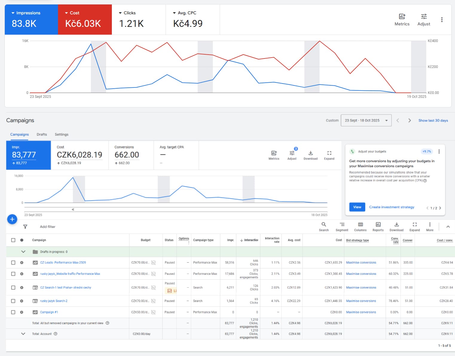 запуск контекстной рекламы, создание логотипа, комплексное продвижение сайта, сайт для ремонта в Праге, продвижение строительных услуг, кейс по гипсокартону, первые заявки с сайта, запуск сайта и рекламы