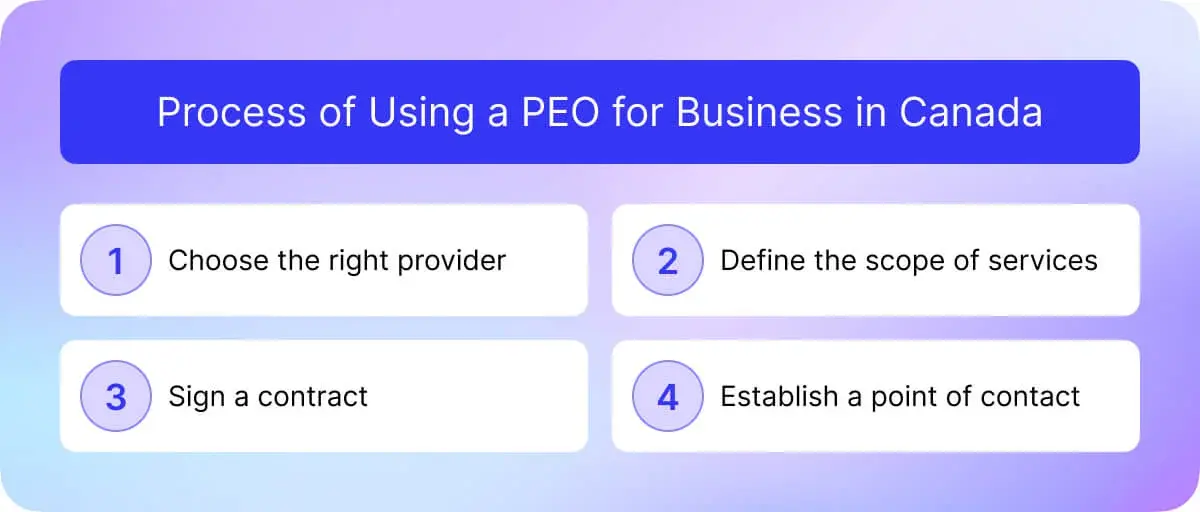 Process of Using a PEO for Business in Canada? 