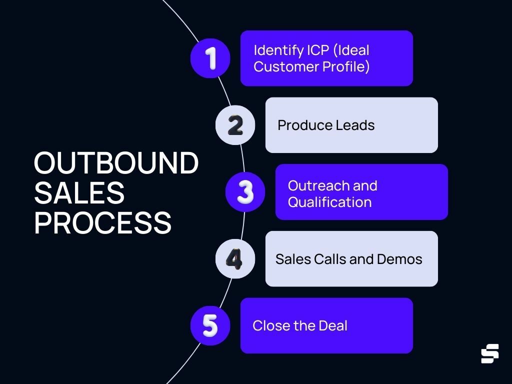 Some Of What Is Outbound Sales? - Vidyard thumbnail