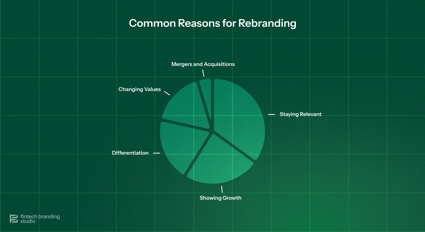 Common Reasons for Rebranding