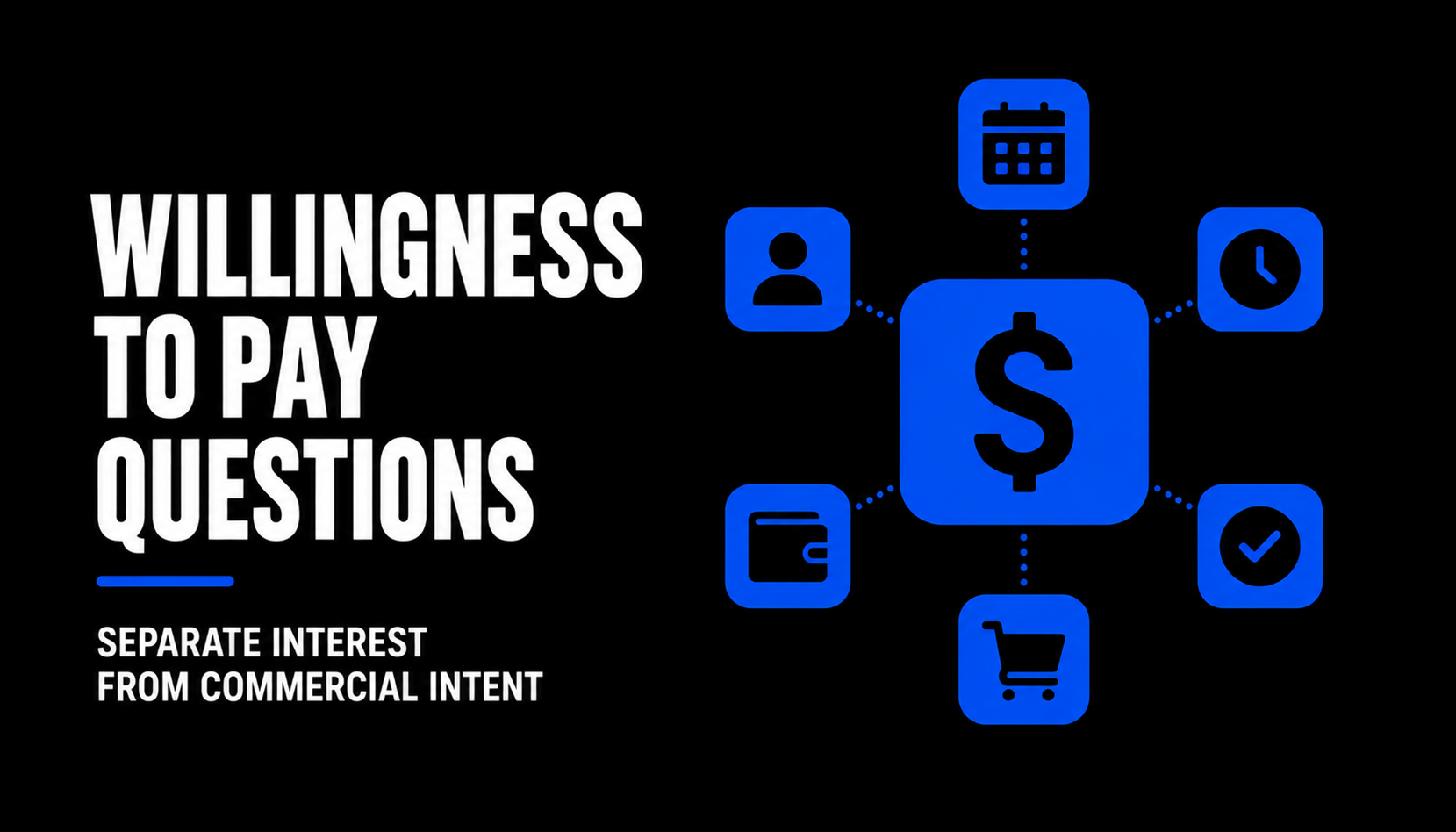 Willingness to Pay Questions Separate Interest from Commercial Intent