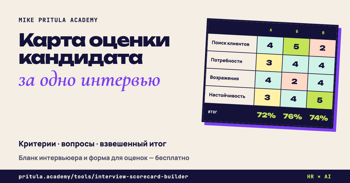 Конструктор карты оценки кандидата