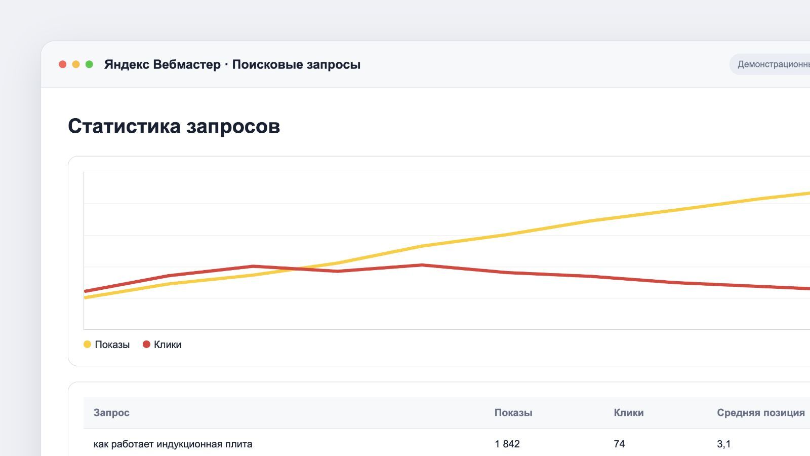 Статистика эффективности в Яндекс Вебмастере: показы и клики по запросам