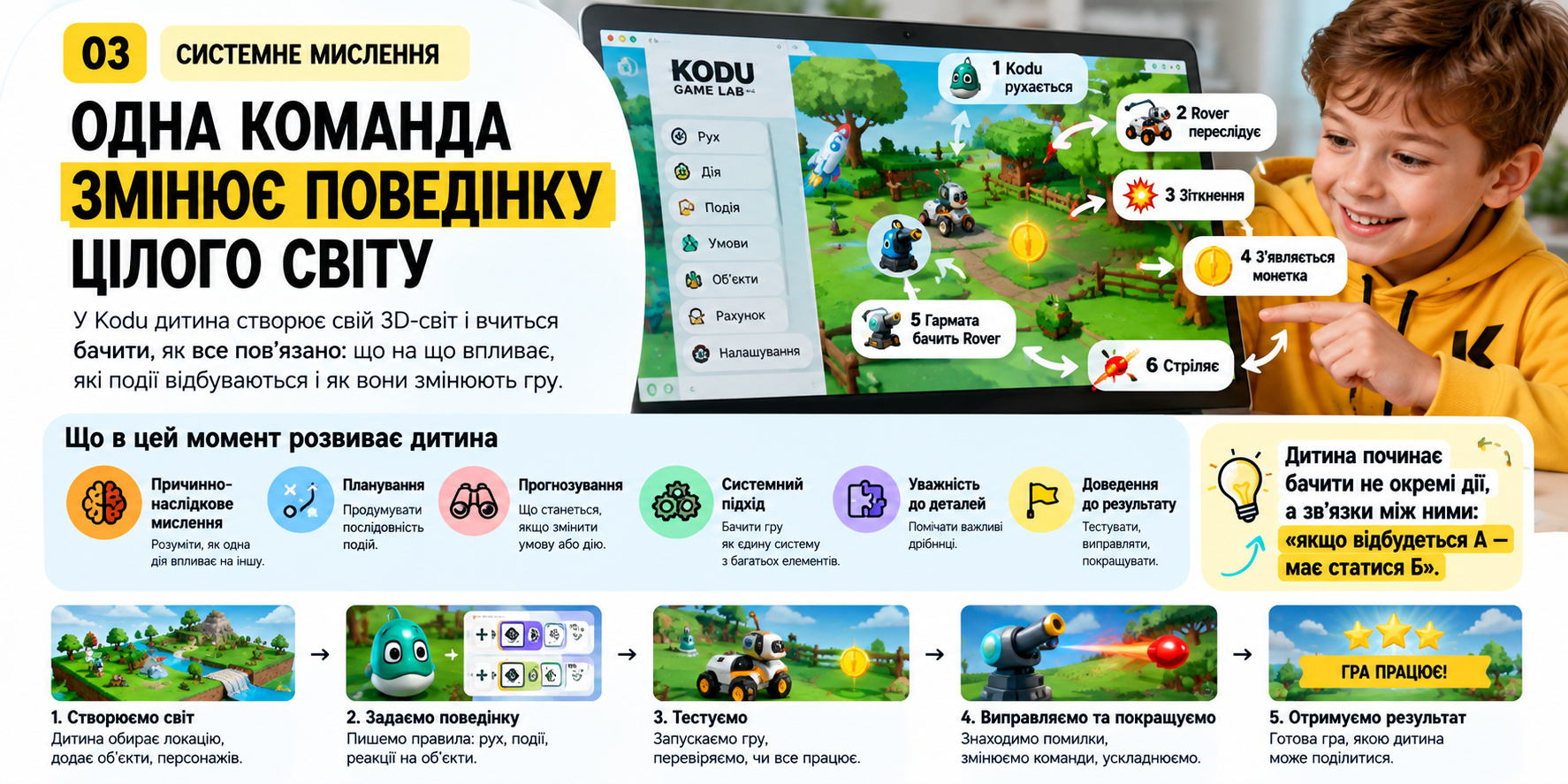 Дитина будує 3D-світ у Kodu