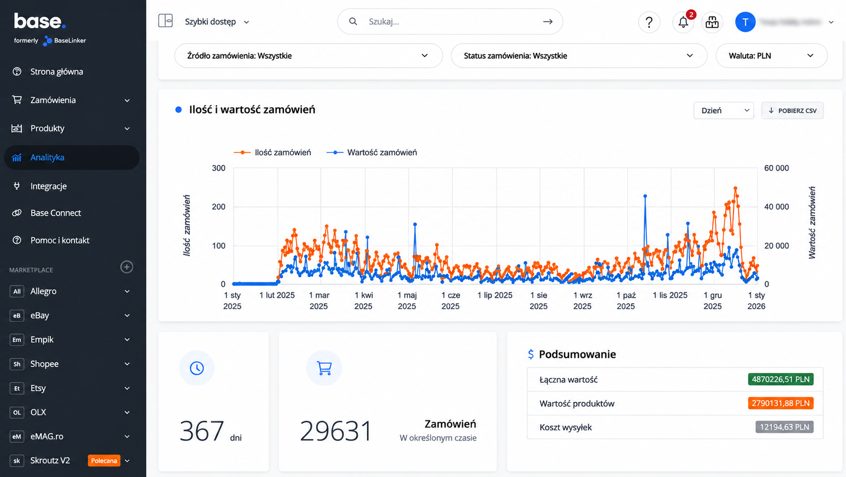 Аналітика замовлень у BaseLinker: 367 днів, 29 631 замовлення, загальна вартість 4 870 226,51 PLN