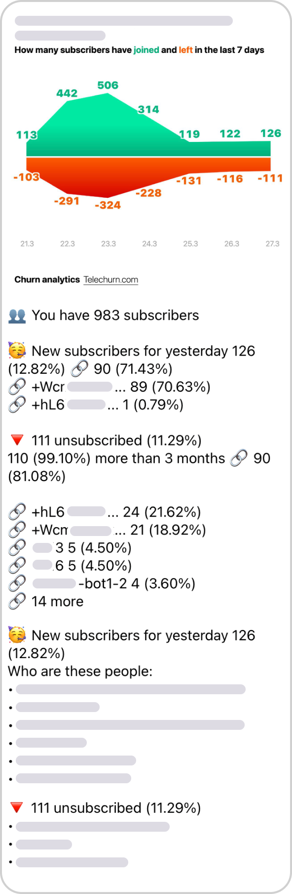 Free Telegram Analytics and Statistics Bot for Channels and Groups ...
