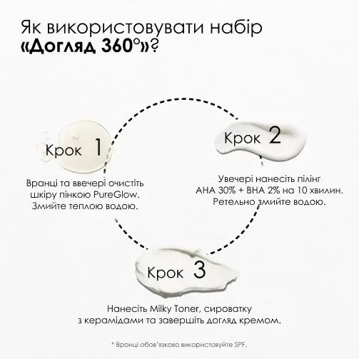 Набір Догляд 360° — фото 4 з 9