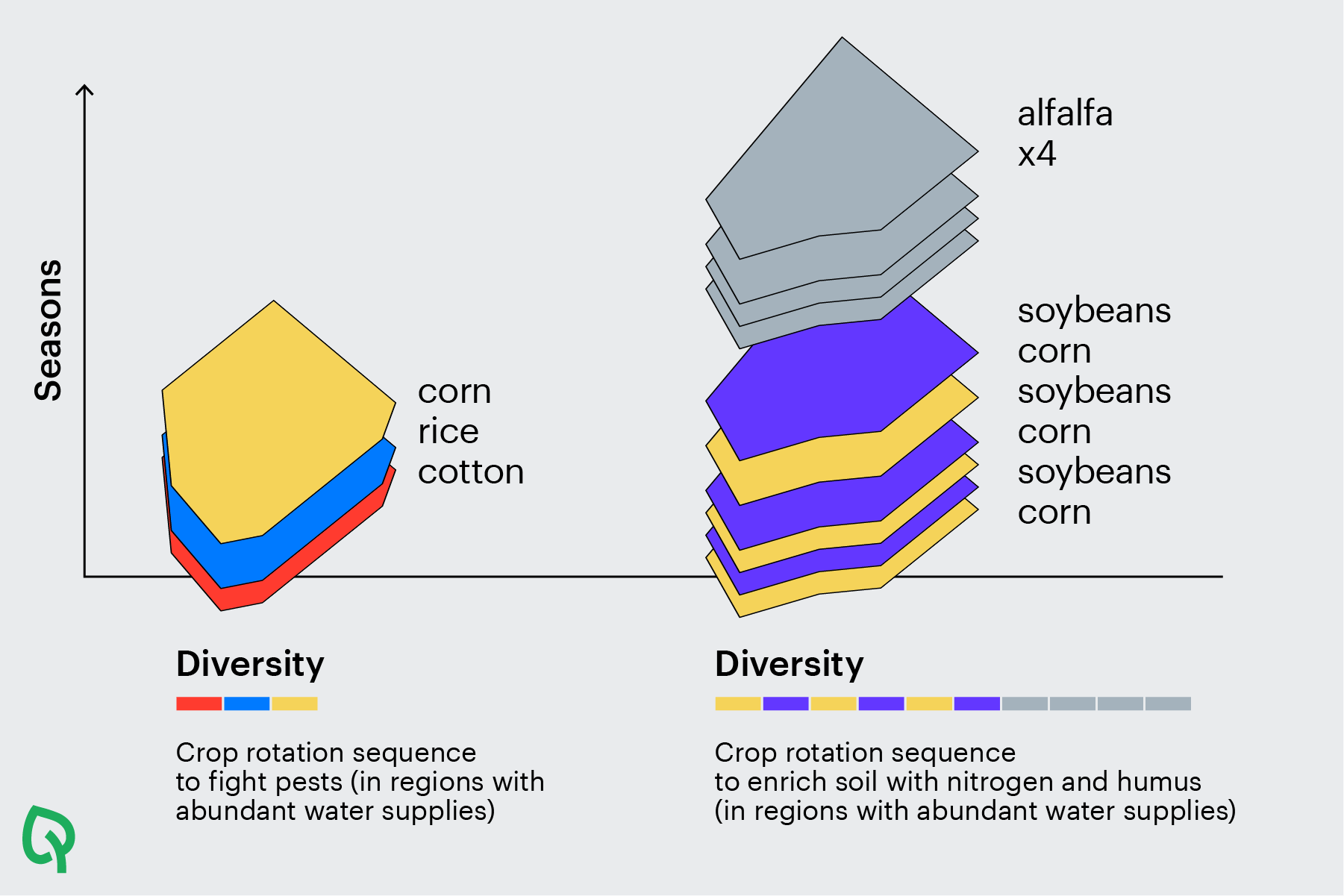 Three major factors that make your crop rotation chart a success (or ...