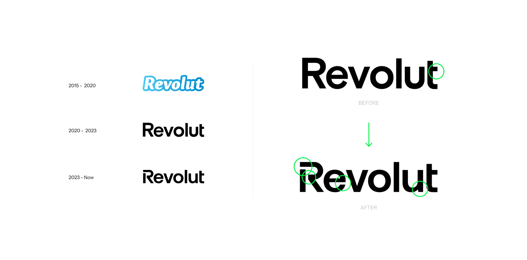 Revolut Rebrand - Logo Design Changes