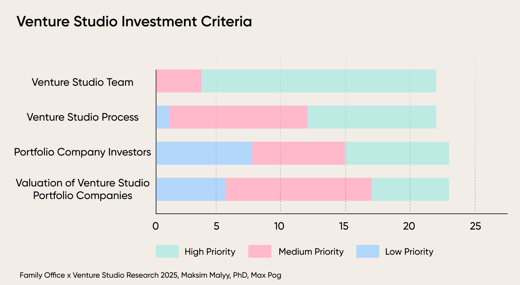 Family Office × Venture Studio Research 2025 (FOxVS 2025)