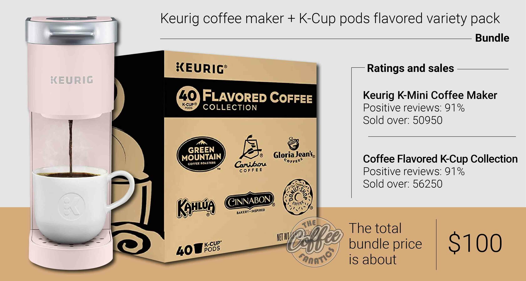 Best Keurig Coffee Makers and K Cup pods on Amazon