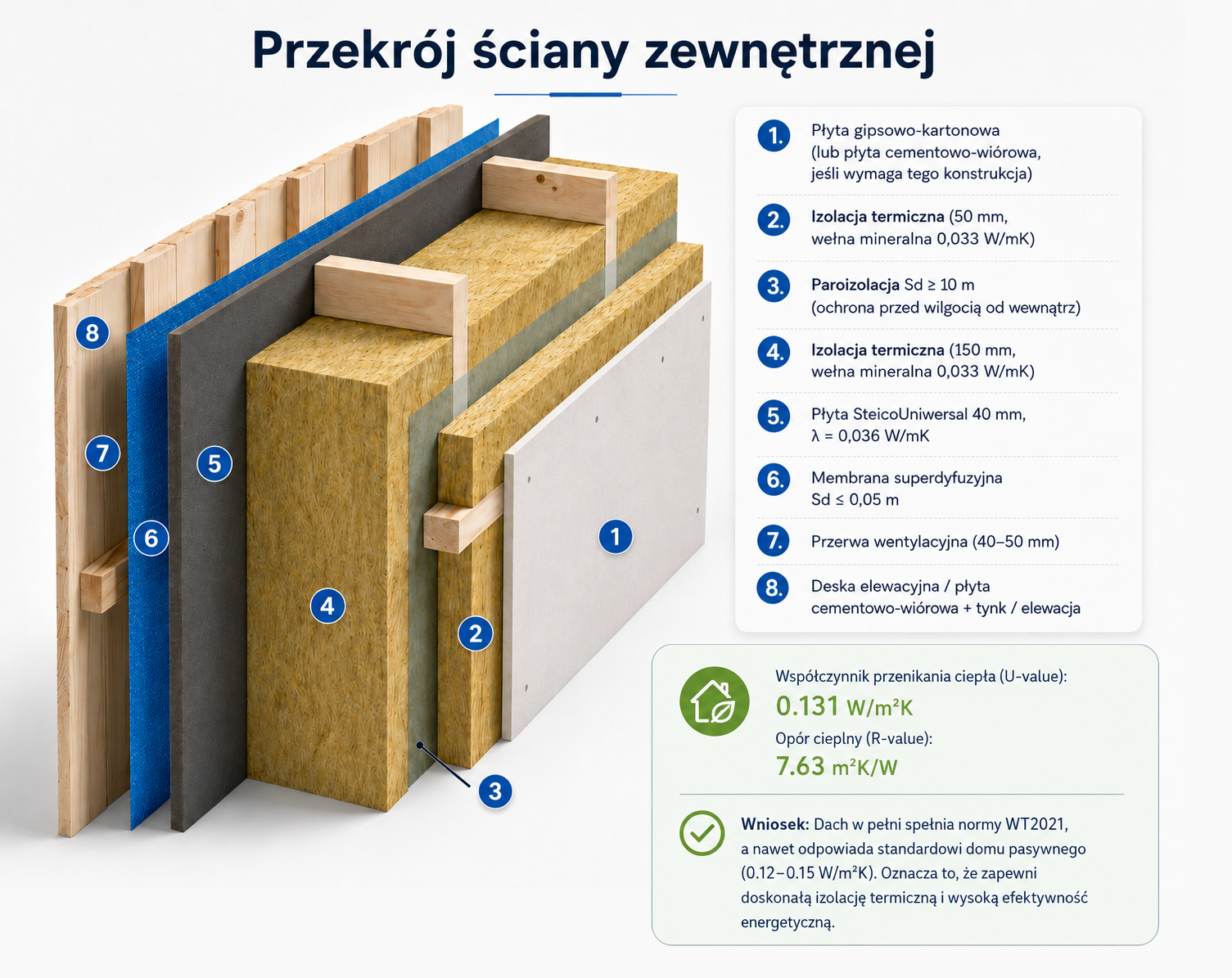 Przekrój dachu