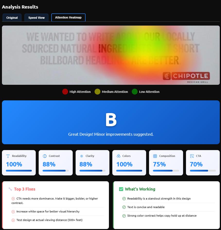 Attention Heatmap screenshot for a Chipotle billboard about short billboard headlines