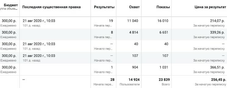 Рекламный кабинет лидогенерации