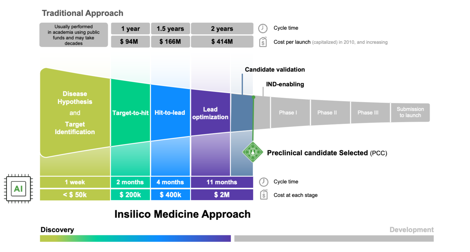 PCC Insilico Medicine