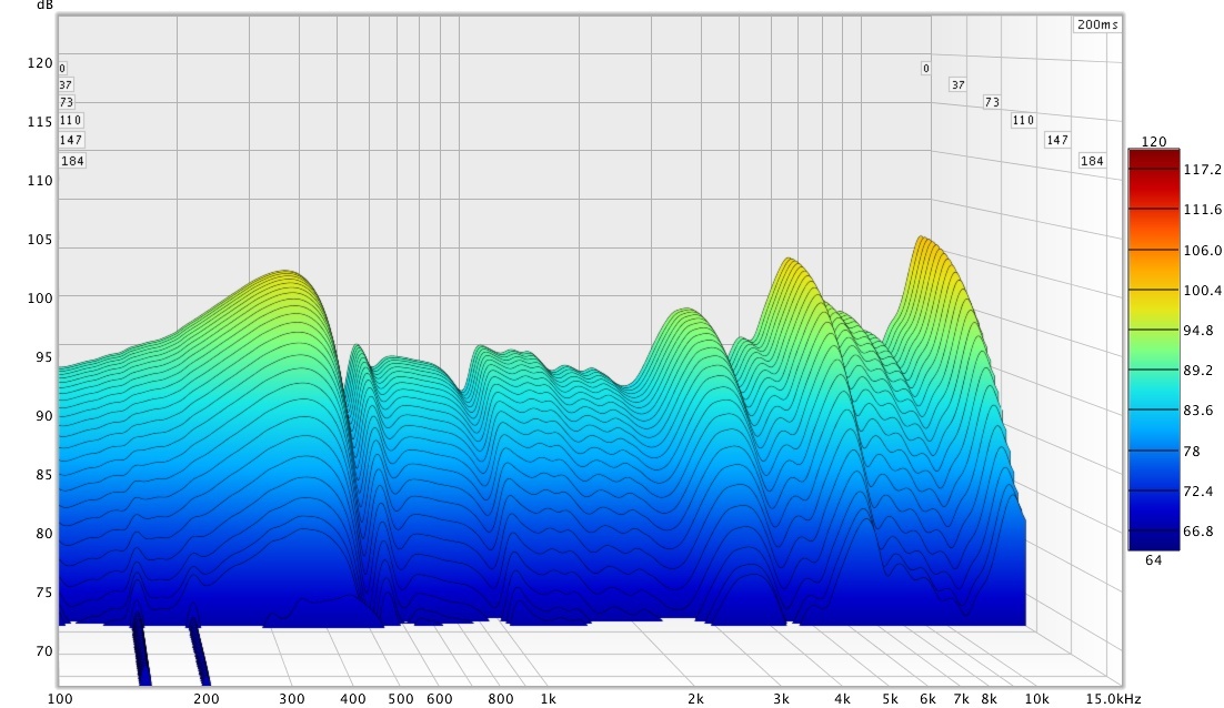Headshell Performance — Audio Technica AT-LH13