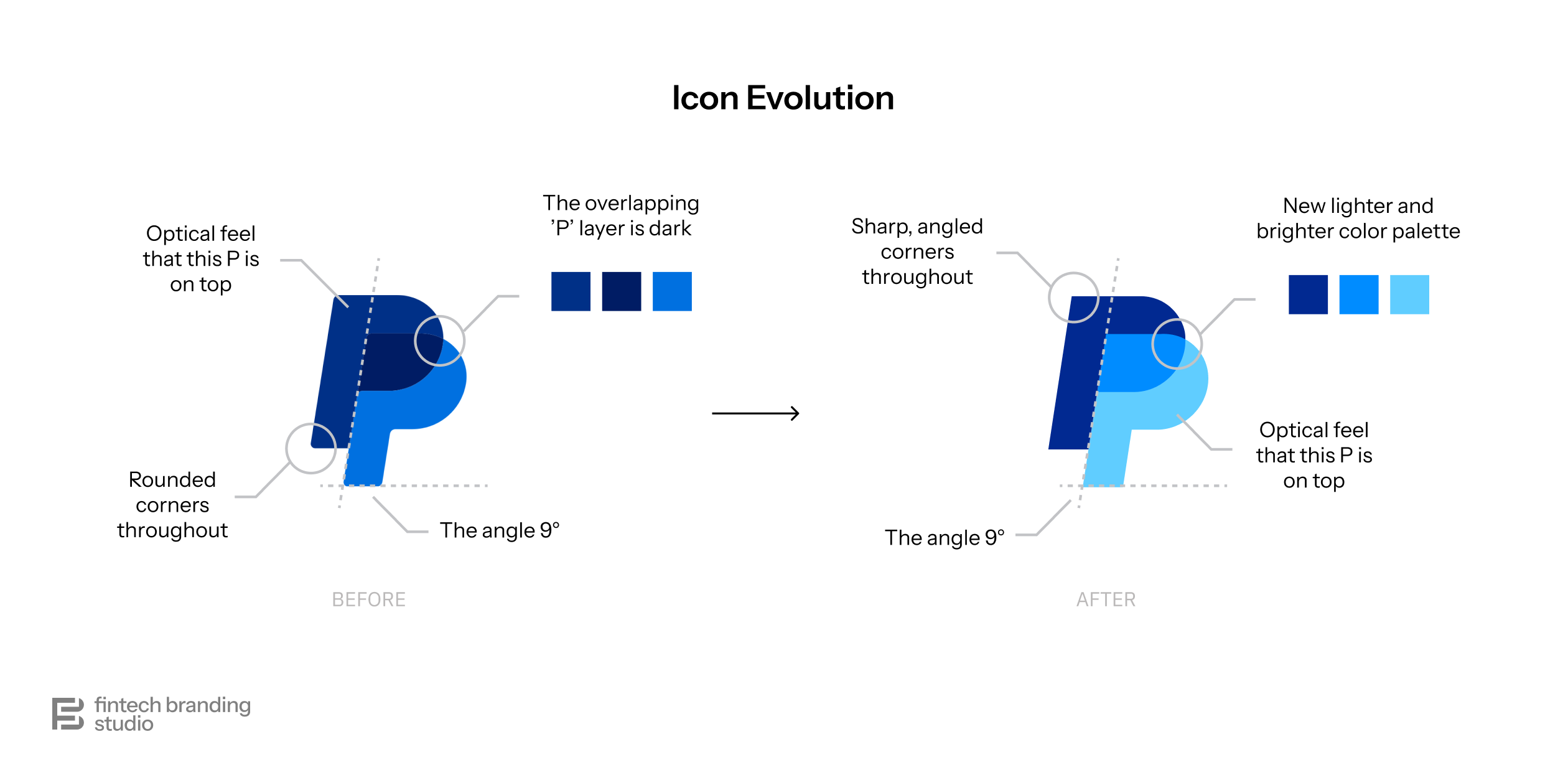 PayPal Rebrand - Logo Design Changes