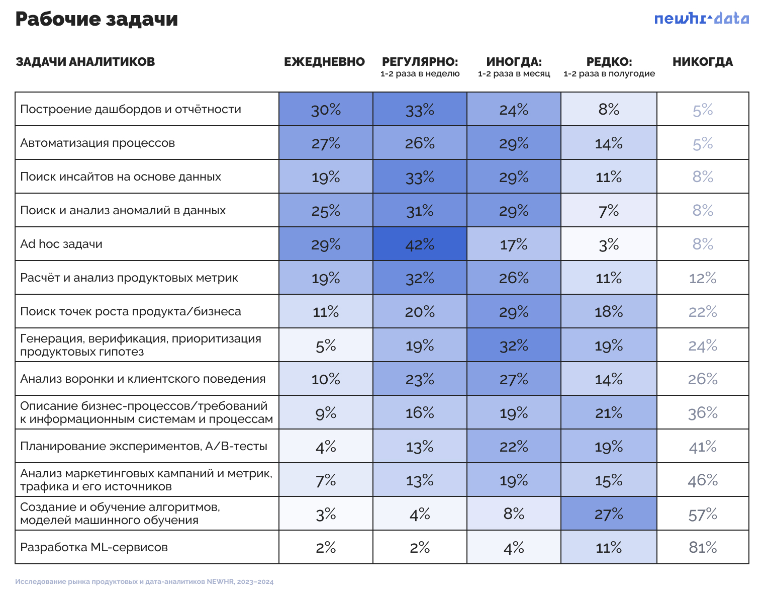 Рейтинг работодателей 2024