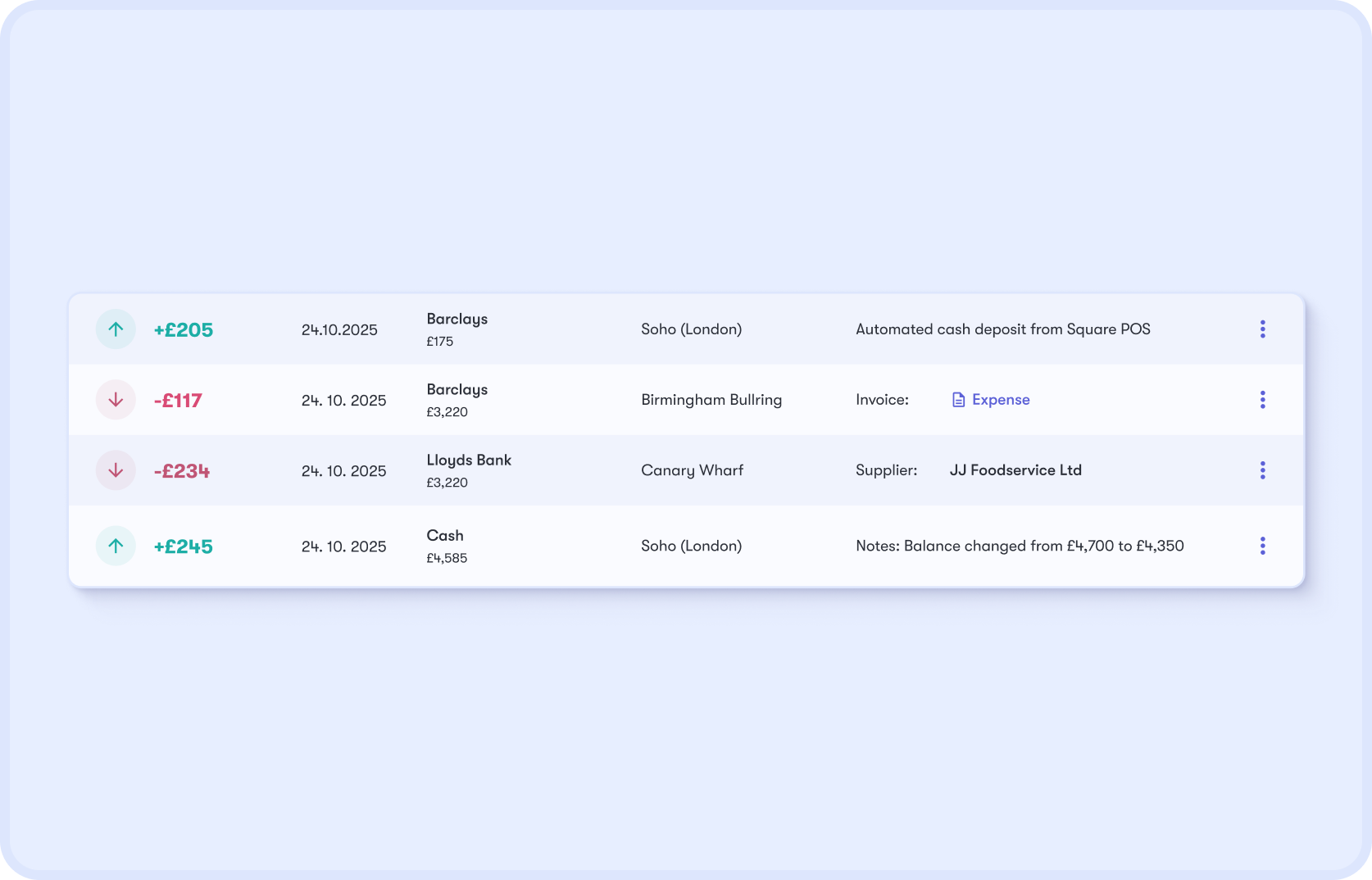 Dishboard matching POS deposits, card settlements and delivery payouts against the bank feed