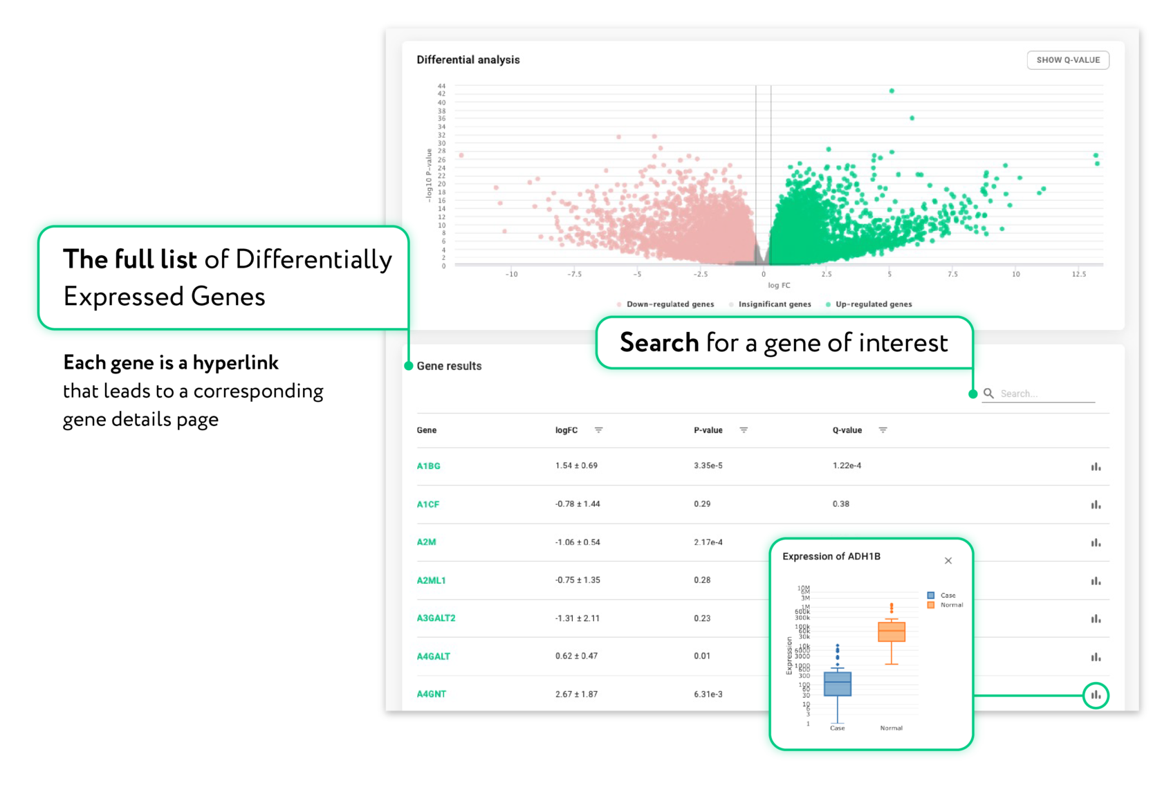 Differentially Expressed Genes | PandaOmics