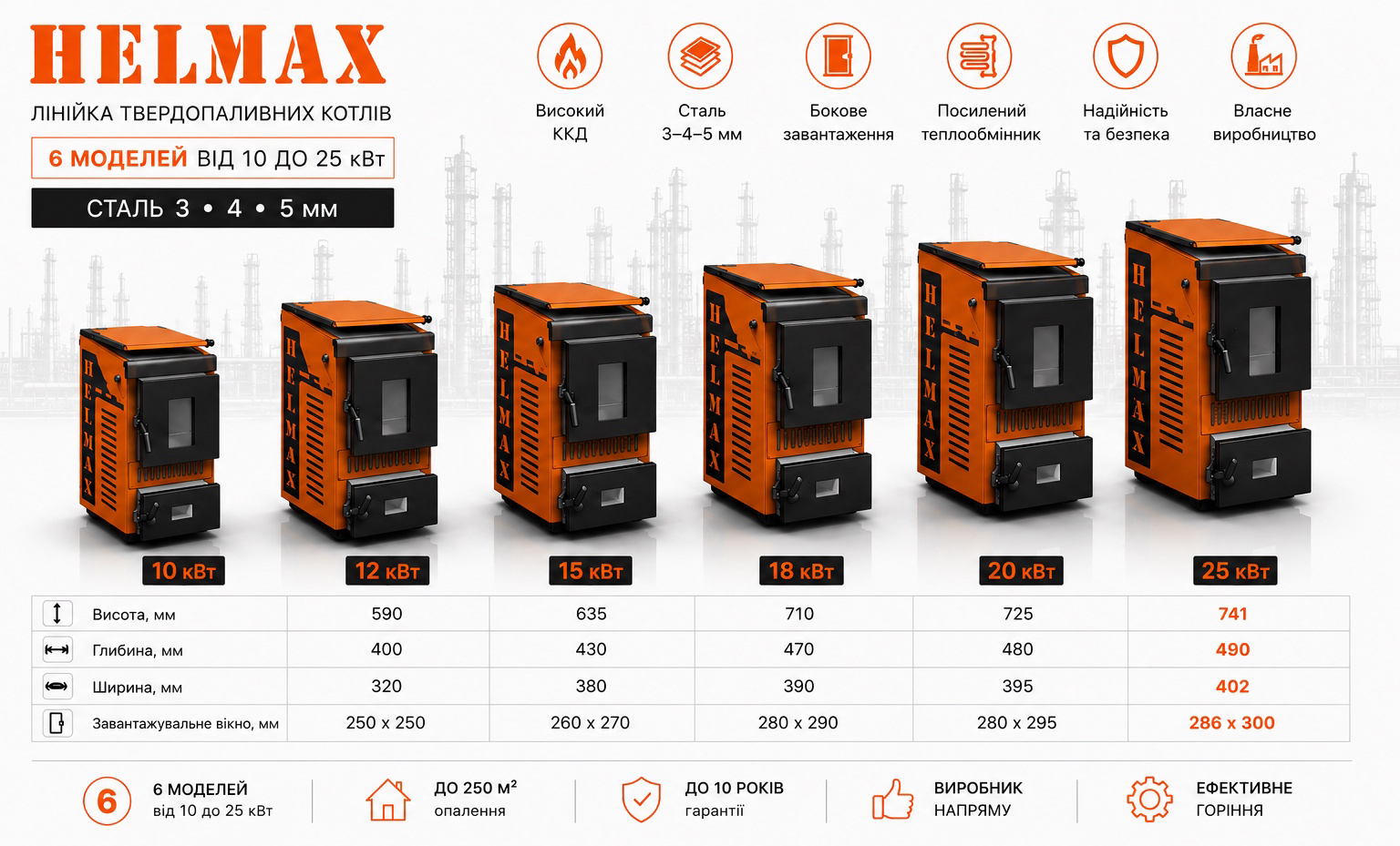 アコ１２本セット Твердопаливний котел Helmax Cook 15 кВт - Holmov.top