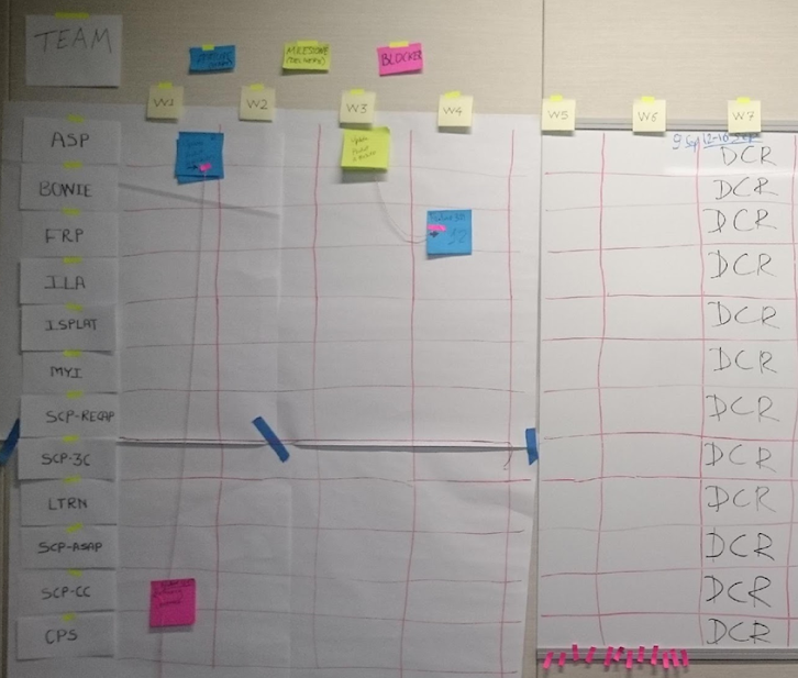 PI Planning