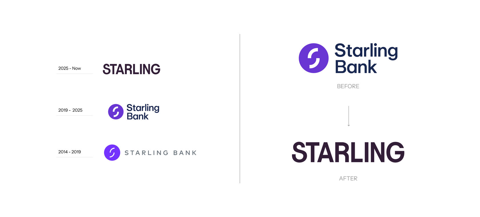 Starling rebranded: What changed and why it matters
