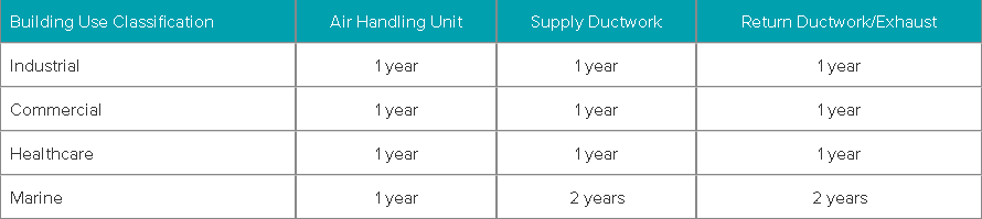 miles's air vent care
