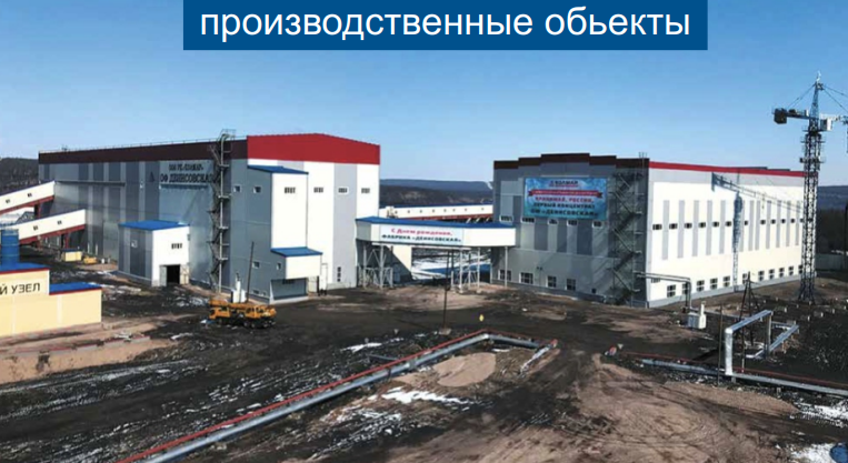 Производственные объекты