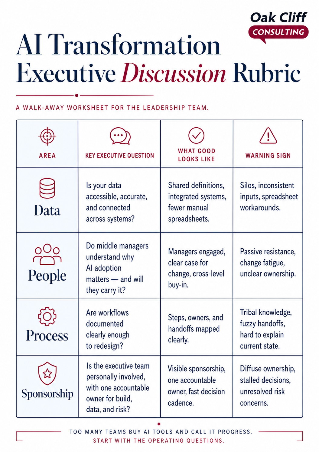 AI Transformation Executive Discussion Rubric