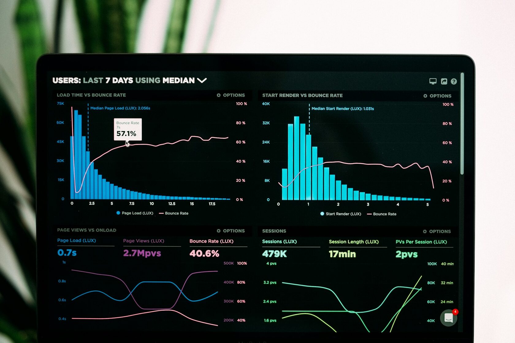 Illustrative analytics dashboard with charts and data visualizations