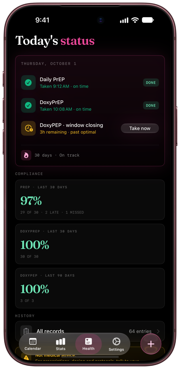 Candor Medications showing today's doses, a closing DoxyPEP window and 30-day adherence