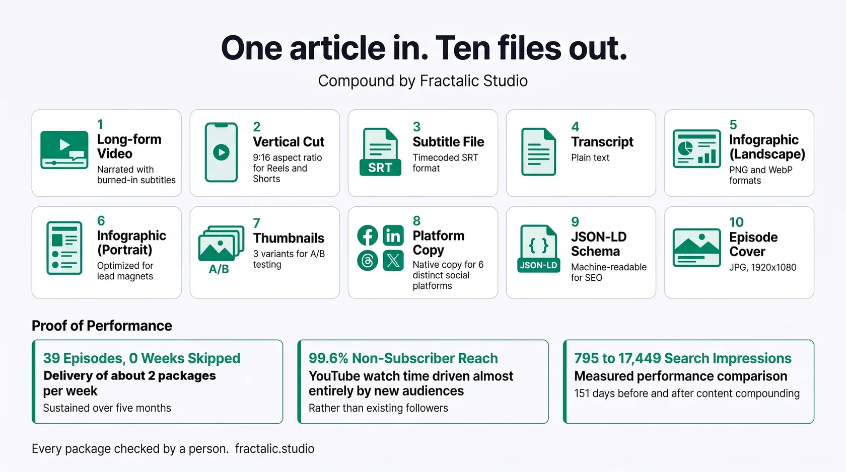 Compound infographic explaining the output package