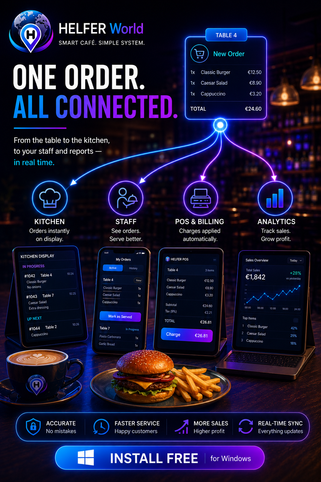 One Order. All Connected — HELFER World full ecosystem overview
