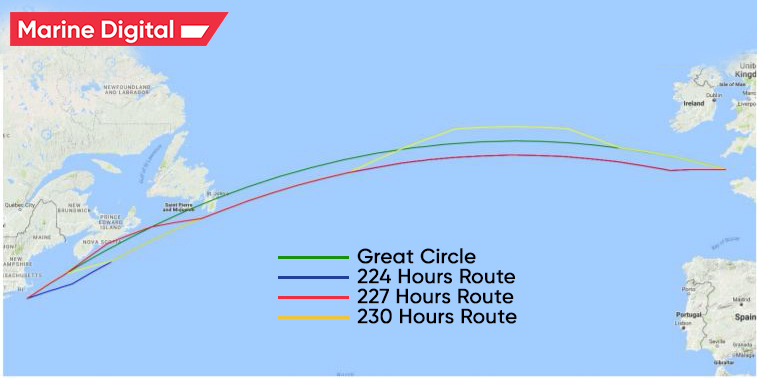 Optimal routes based on different requirements