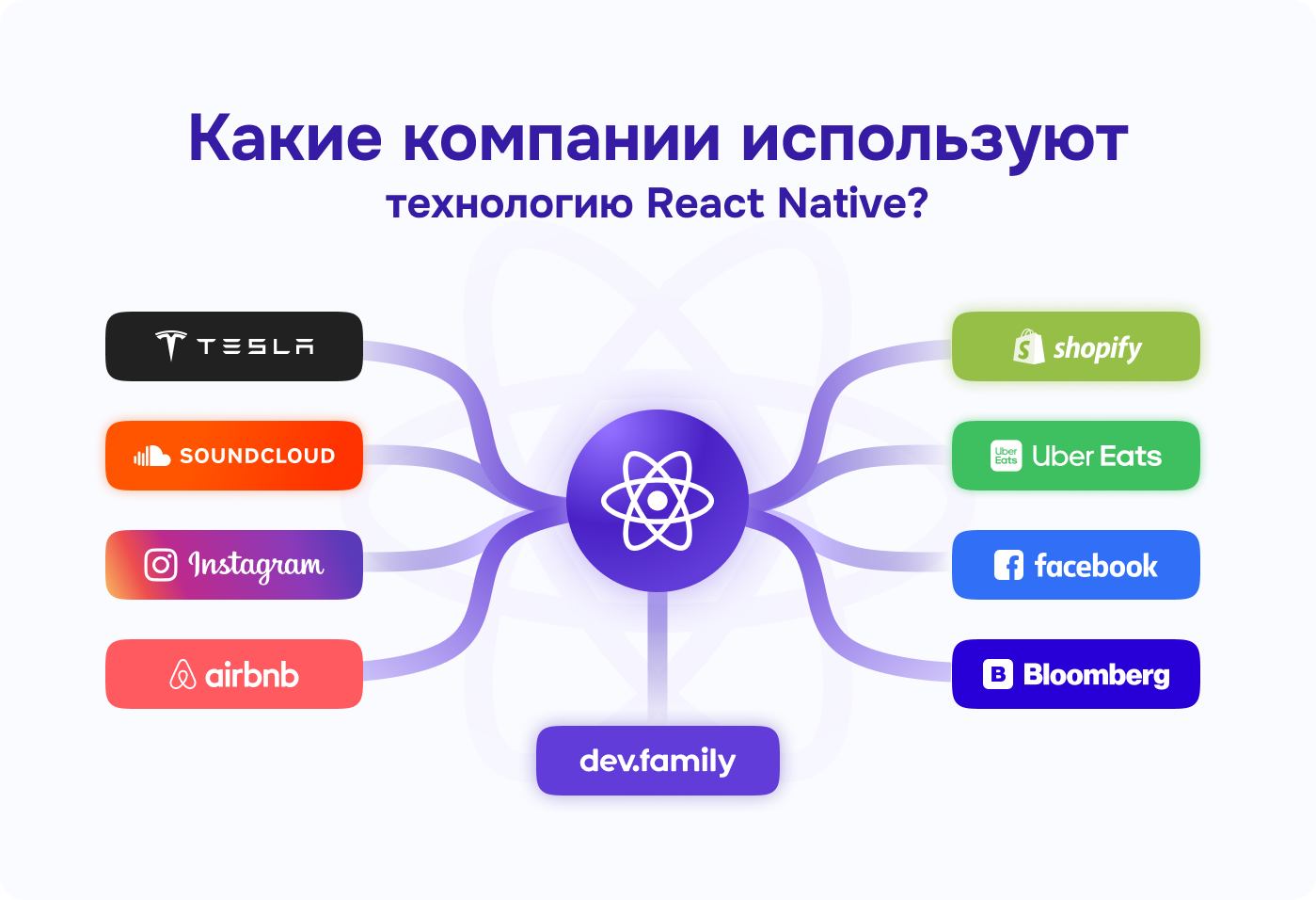 Гайд по кроссплатформенной разработке с использованием React Native | Блог  Студии Веб Секрет