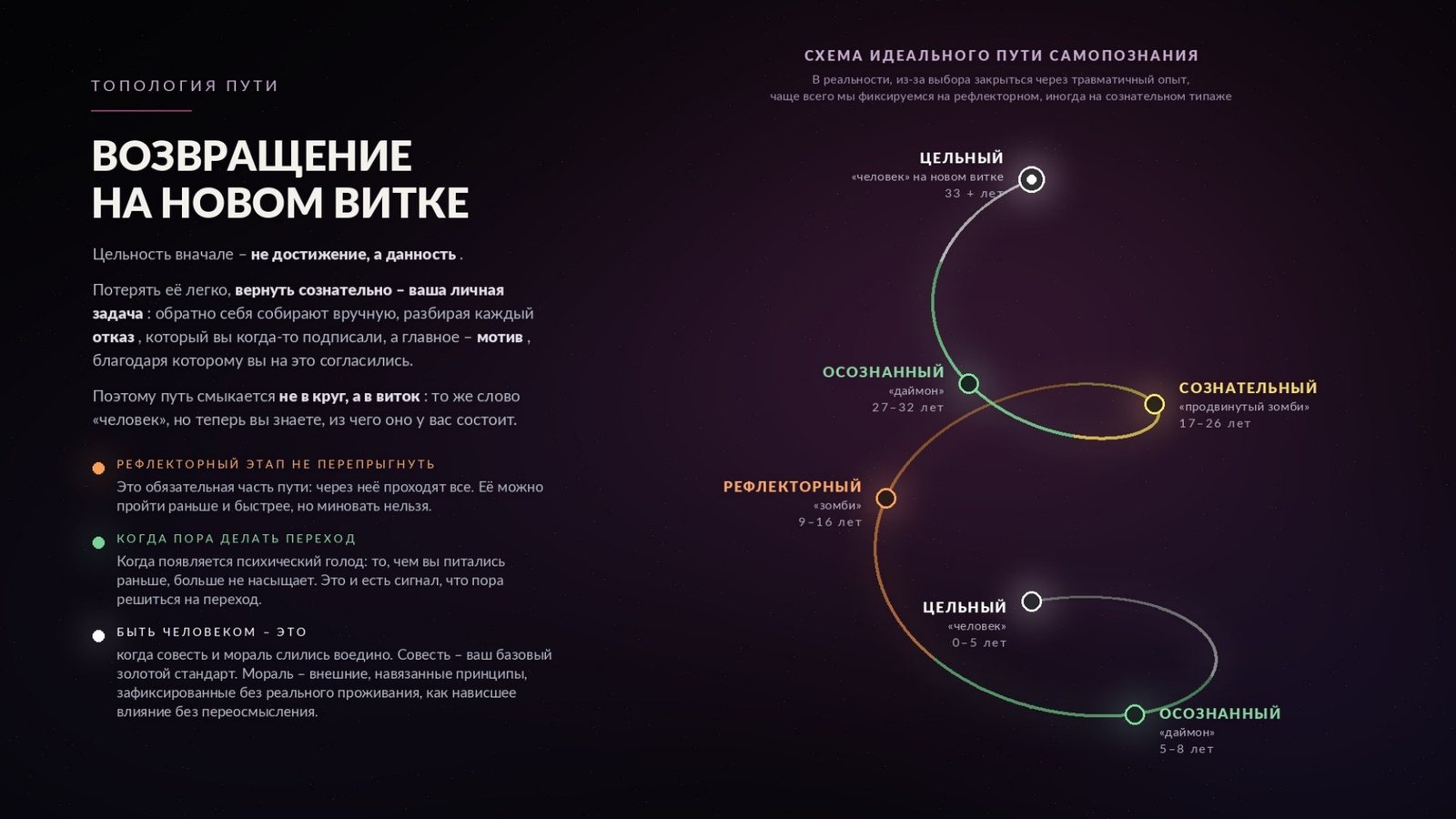 Топология пути — страница 3