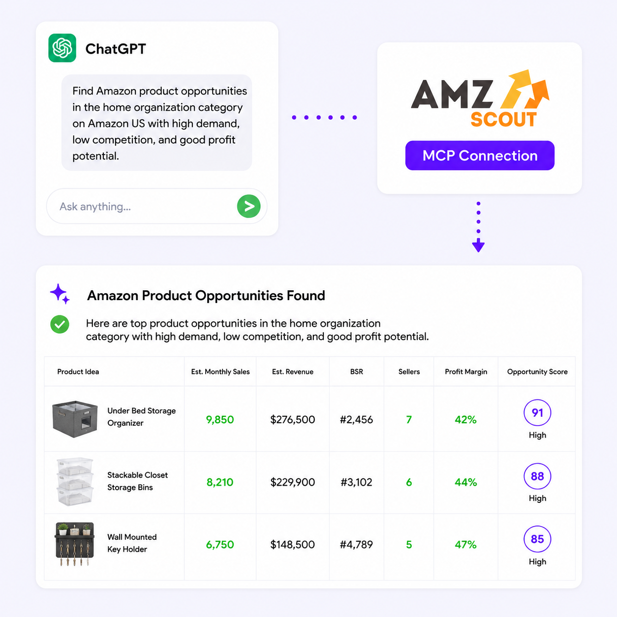 Product Discovery Dashboard