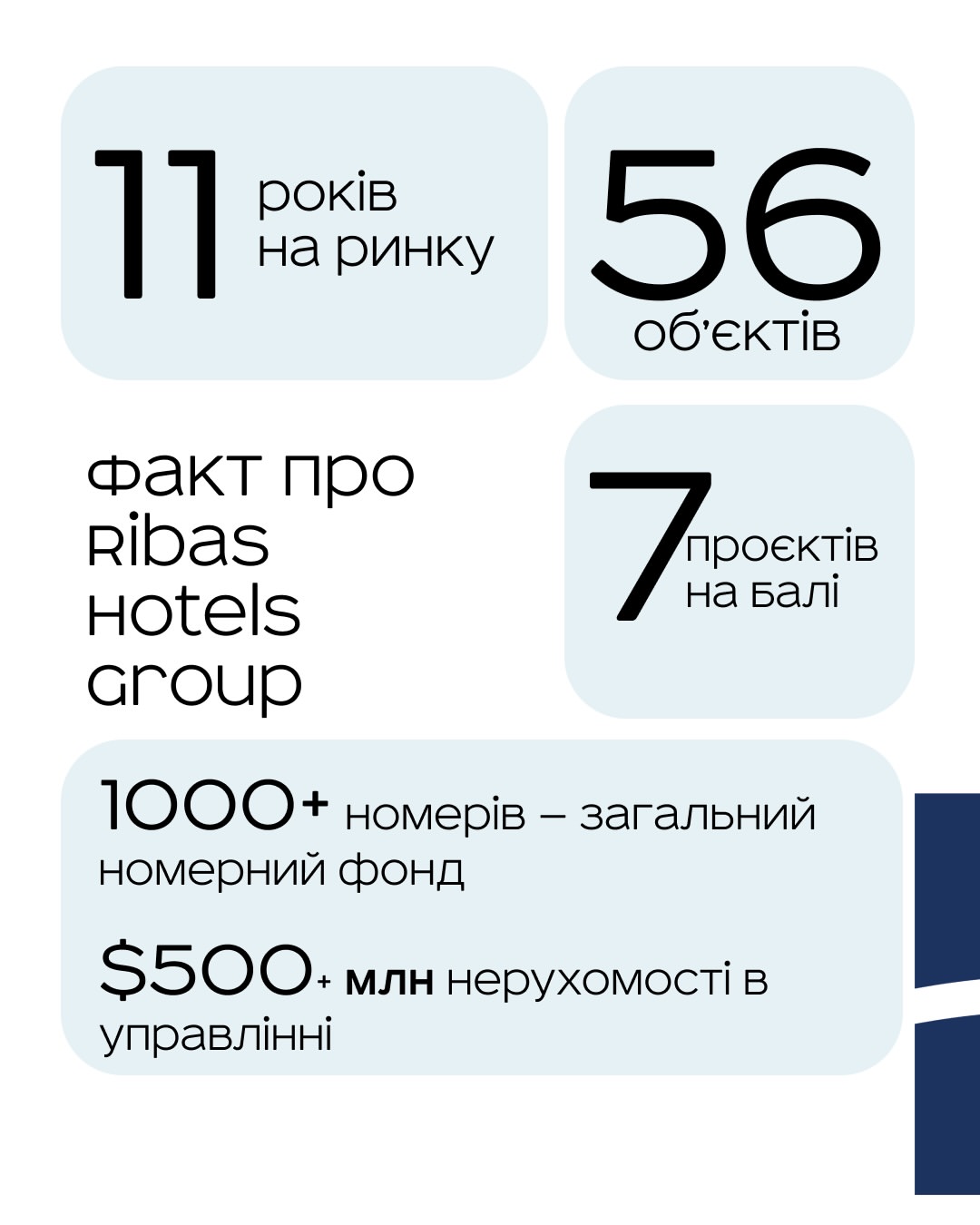Ribas Hotels Group в цифрах: 11 лет, 56 объектов, 1000+ номеров